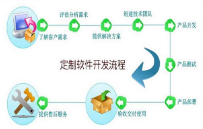 軟件定制開發(fā)的費用解析 從千元到百萬，影響因素與成本構(gòu)成